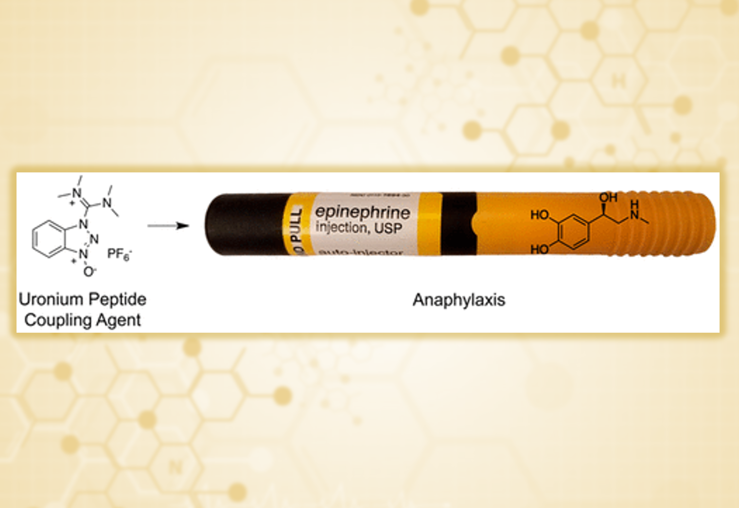 Coupling Agent Hazards