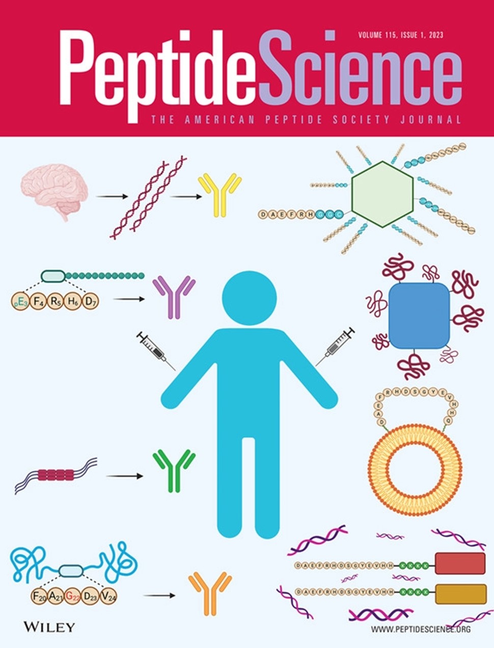 Volume 115, Issue 1, Jan 2023